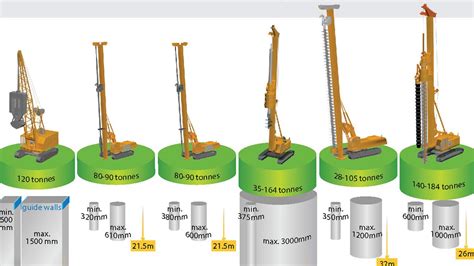 metal sheet piling|sheet piling sizes and dimensions.